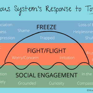 Effects of Trauma