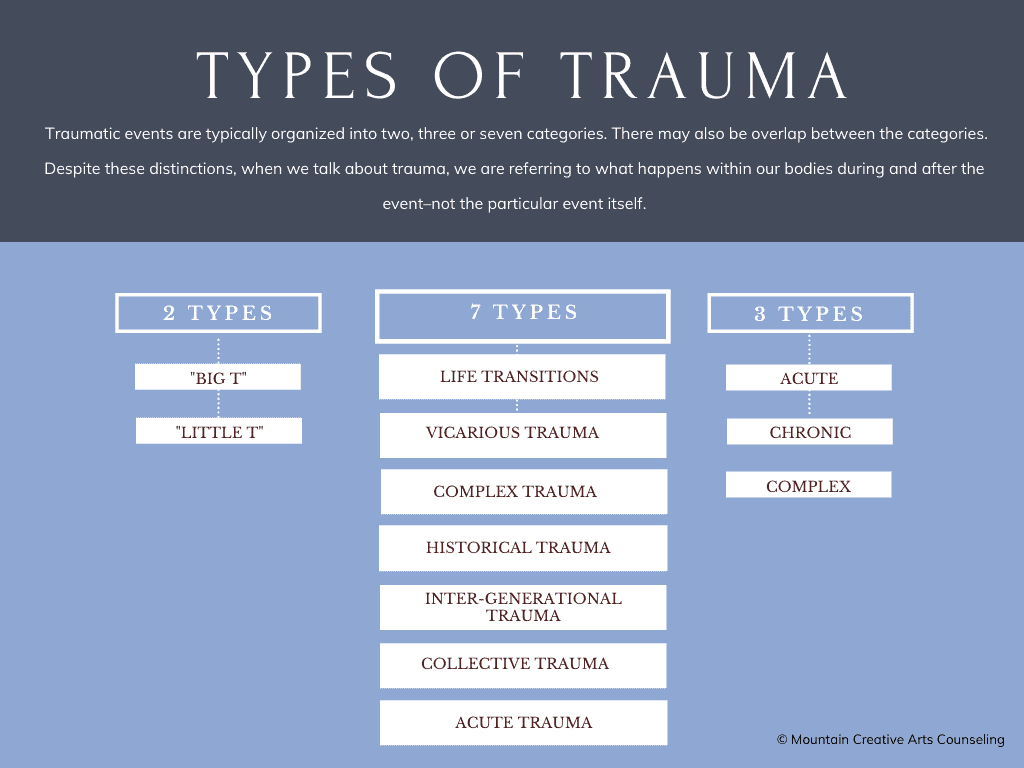 Types of Trauma