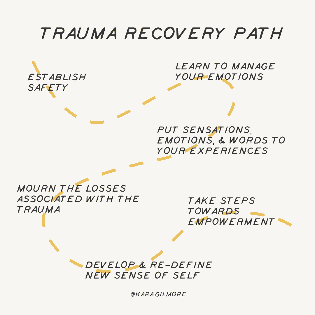 Trauma Recovery