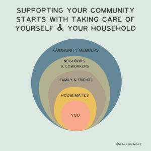 community-vs-self-care