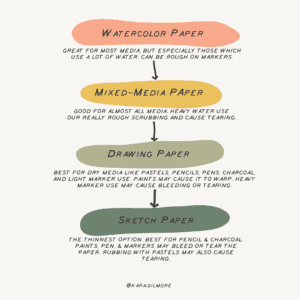 Types of Paper