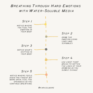 Breathing Through Hard Emotions with Water-Soluble Media