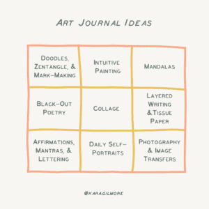 Art Journal Ideas